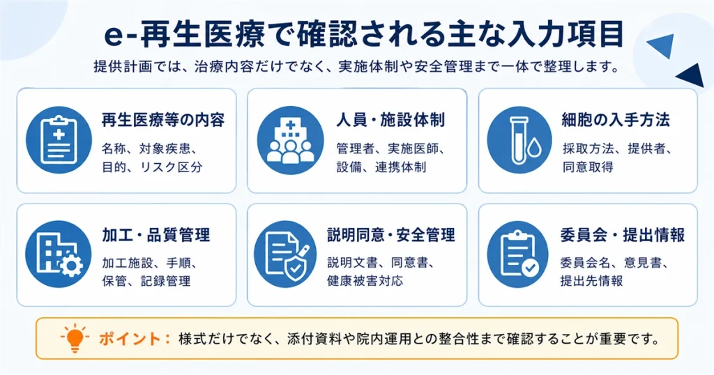 e-再生医療で確認される主な入力項目