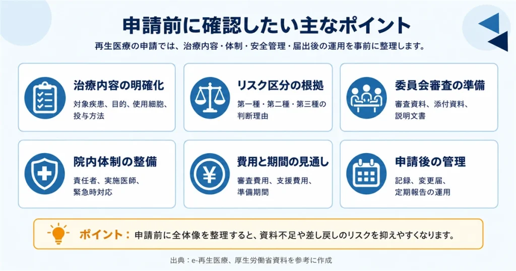 再生医療の申請前に確認すべきポイントを示した図解