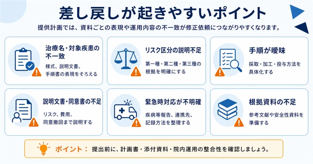 再生医療等提供計画で差し戻しが起きやすいポイント