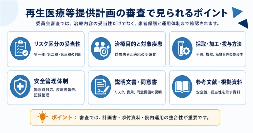 再生医療等提供計画の審査で見られるポイント