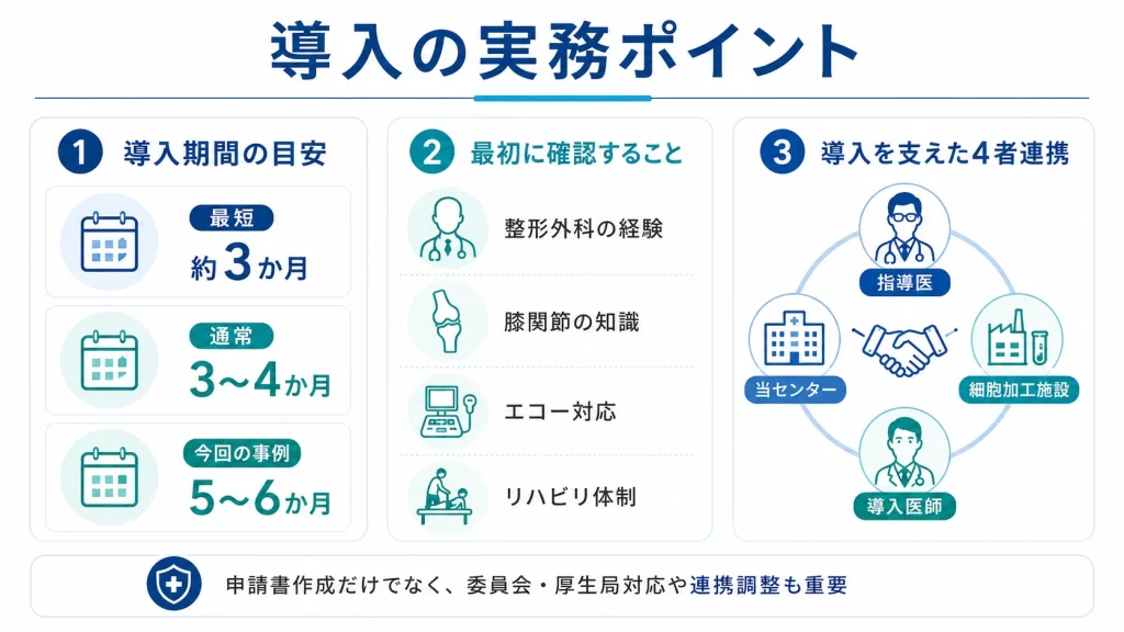滑膜由来幹細胞治療の導入期間・医師の確認事項・4者連携の実務ポイント