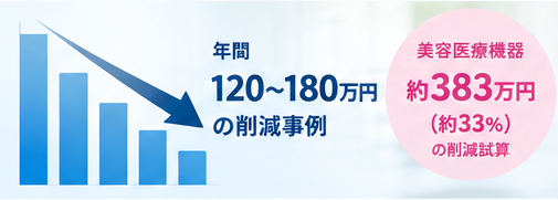 MRI・CT・美容医療機器の保守費用削減事例のイメージ