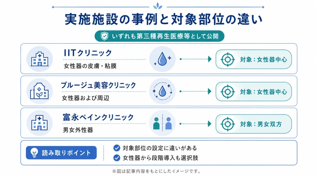 女性器PRP治療を実施する医療機関の事例と対象部位の違い