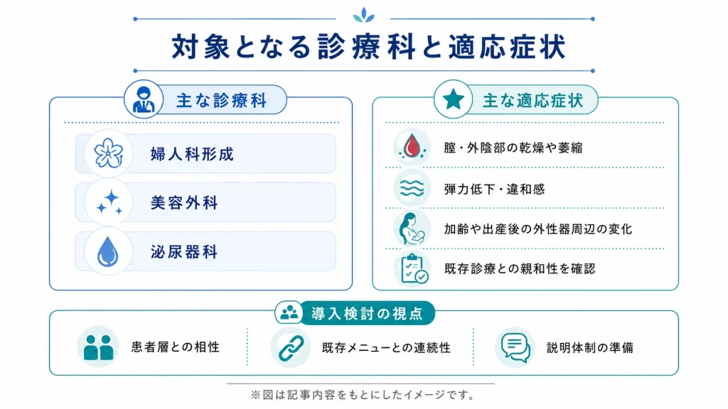 女性器PRP治療の対象となる診療科と主な適応症状