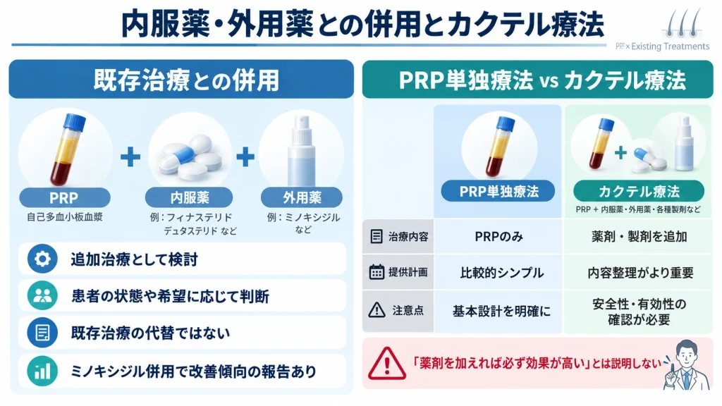 PRPと内服薬・外用薬の併用およびPRP単独療法とカクテル療法の違い