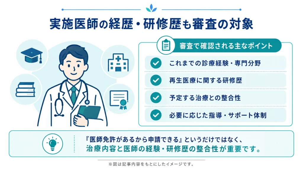 再生医療等提供計画の申請書類で不整合が起きやすい治療名・対象疾患・投与方法など5つの確認項目