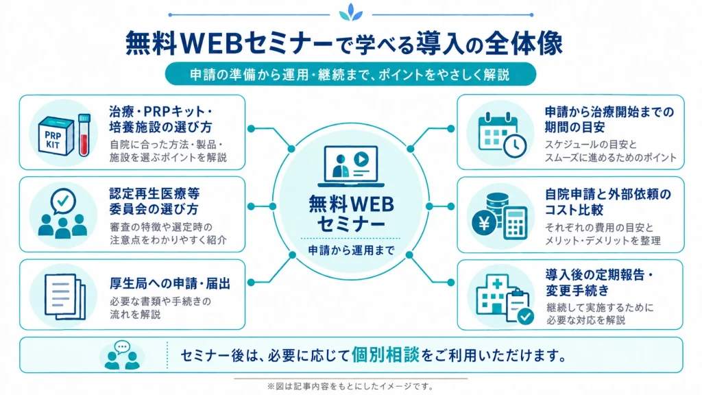 再生医療導入の無料WEBセミナーで学べる申請・委員会選定・厚生局手続き・費用・導入後の管理