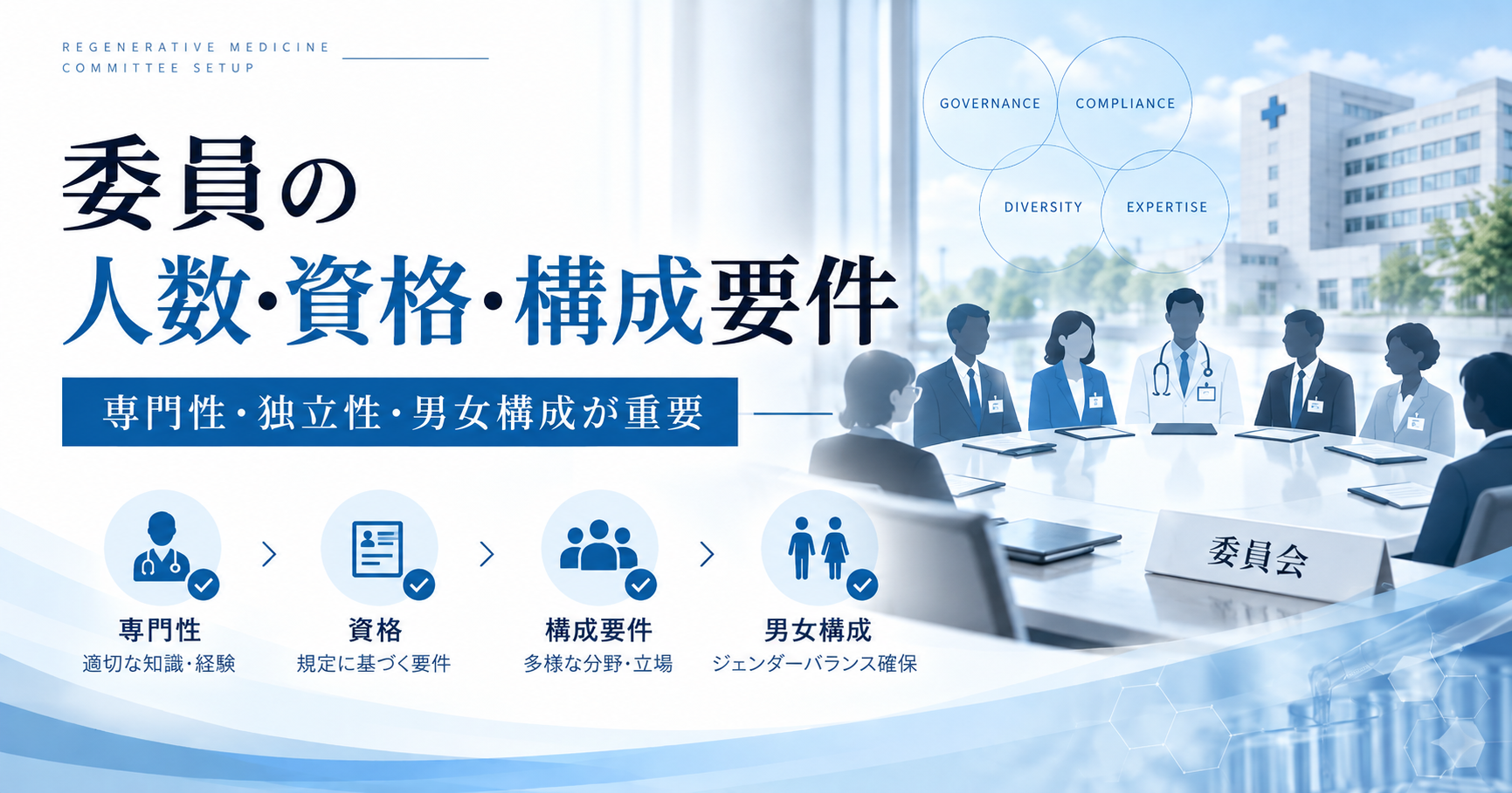 委員会設立に必要な委員の人数・資格・構成要件
