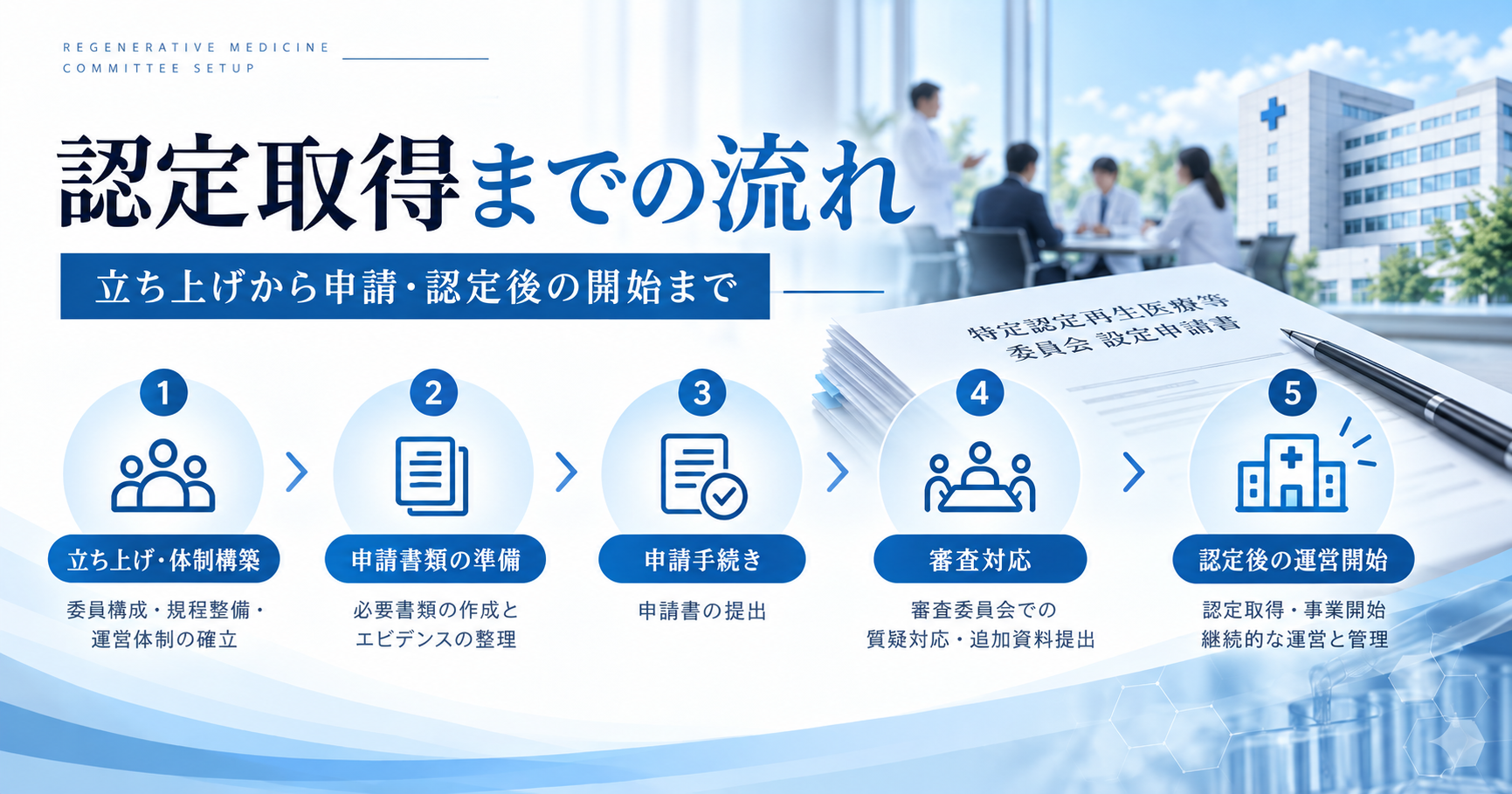 認定再生医療等委員会の立ち上げから認定取得までの流れ
